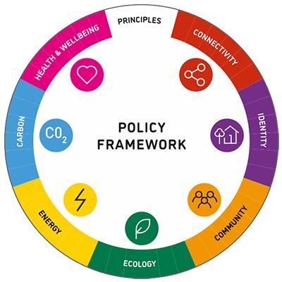 Responsible Ownership of Property Policy Wheel - diagram representing the 7 principles