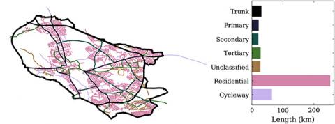 Map of Oxford streets and bar graph of street types