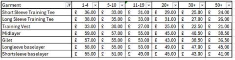 Square Blades cost table 1
