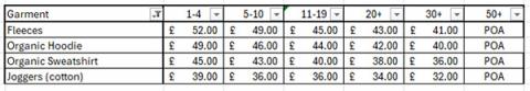 Square Blades cost table 2