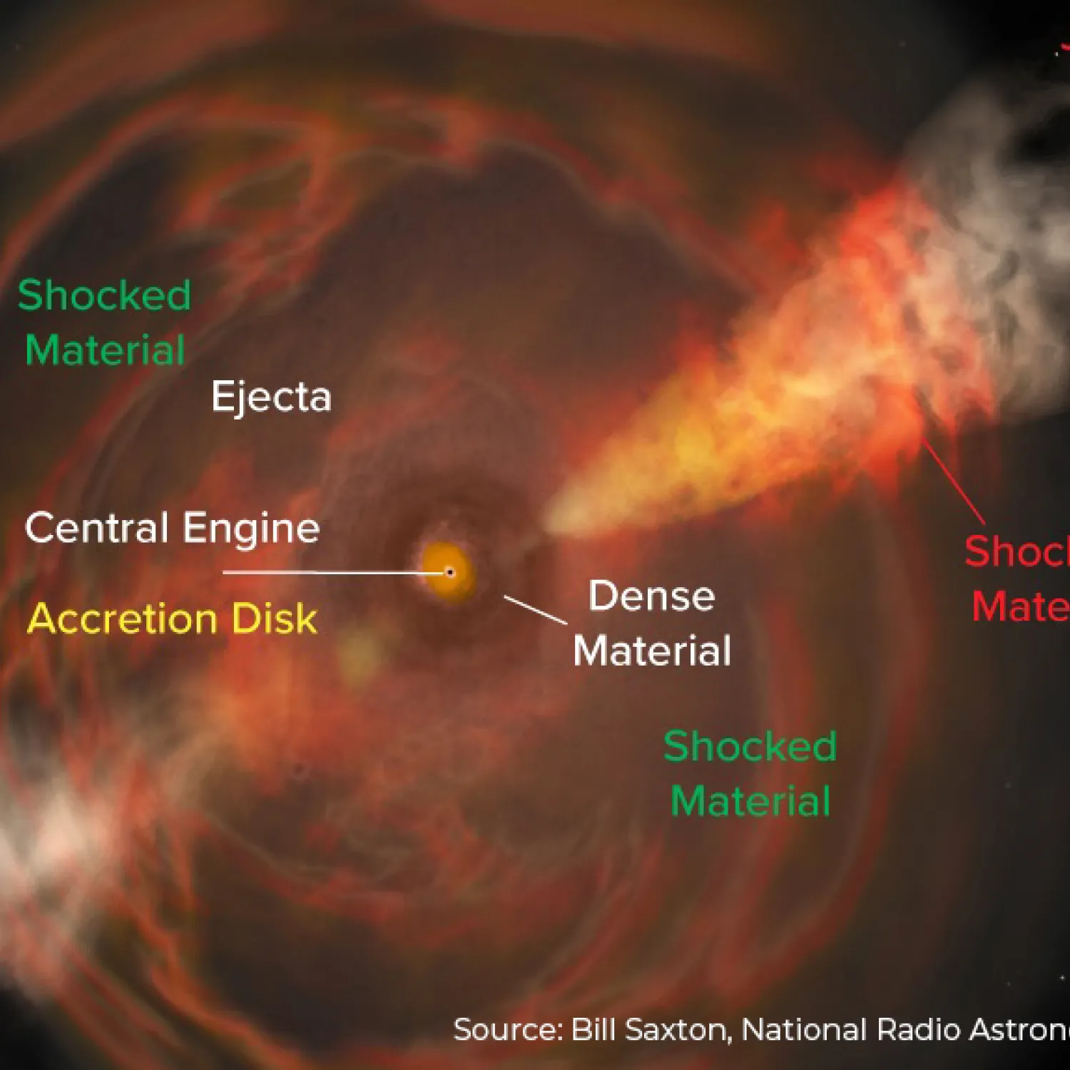 Artist's impression of FBOT emissions