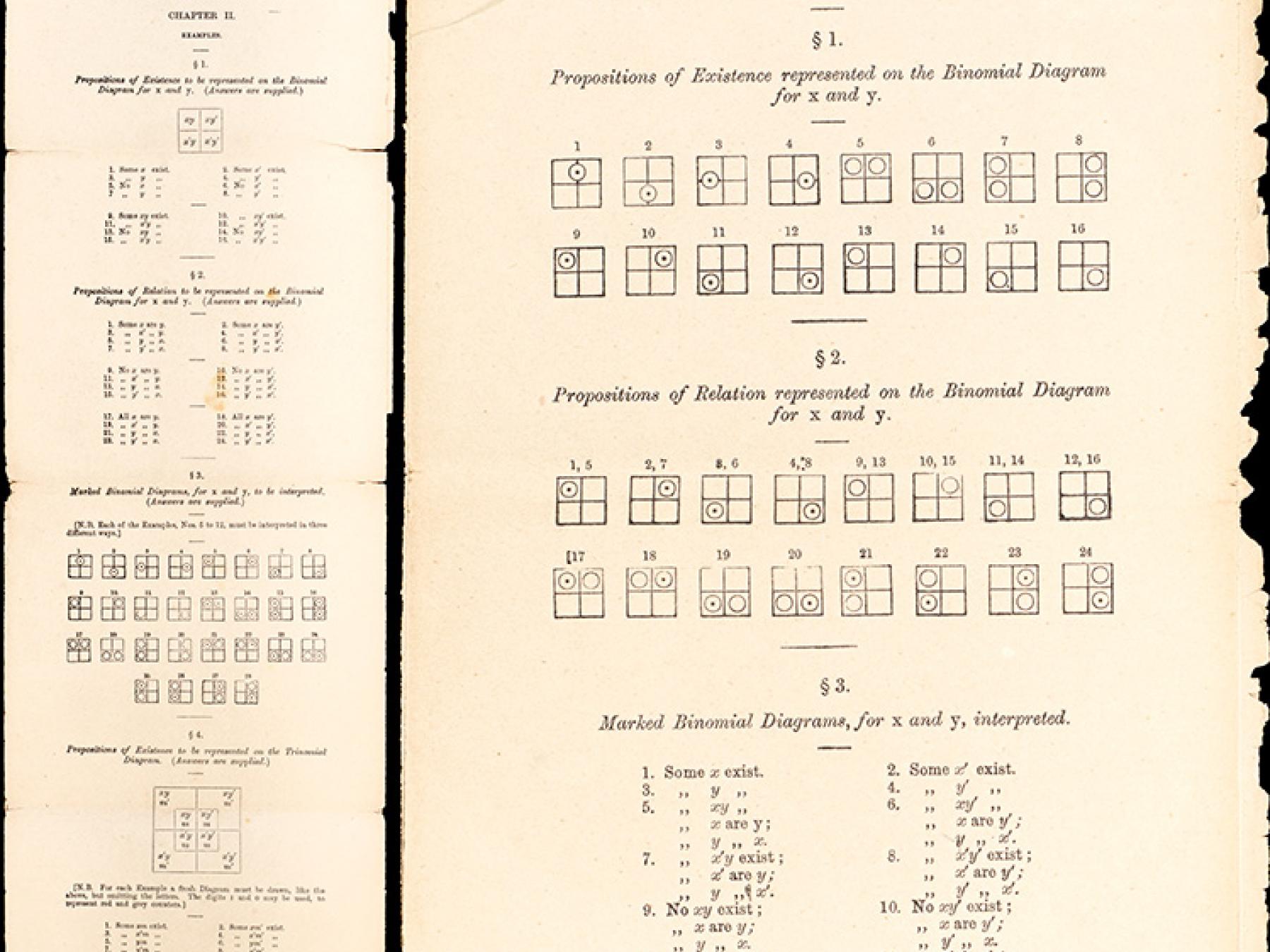 Galley Proofs for Symbolic Logic, 1894